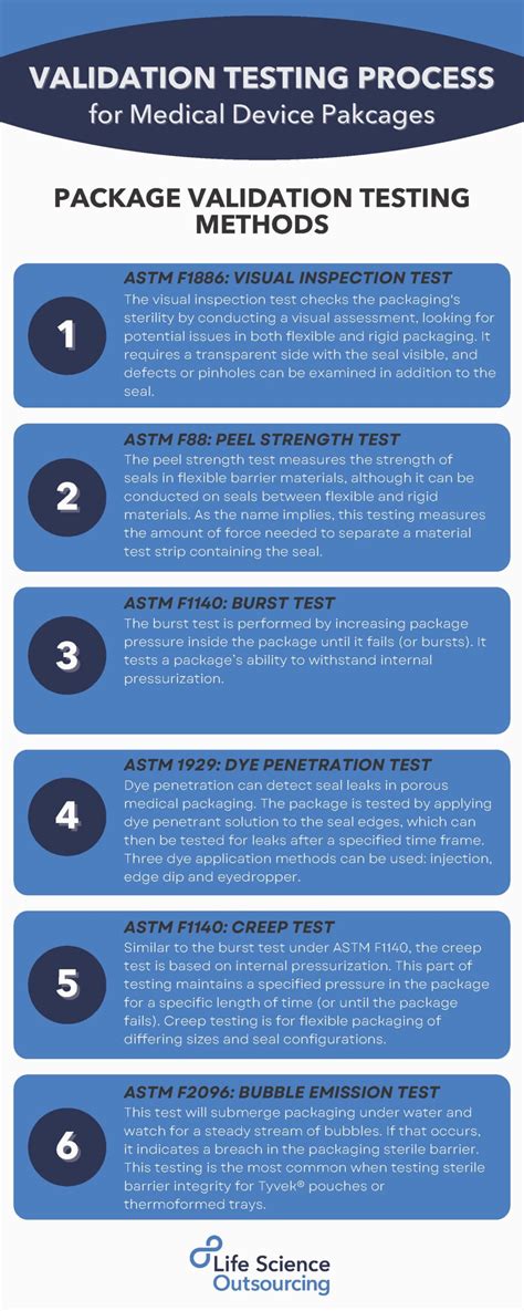 medical package test 1701|medical package testing methods.